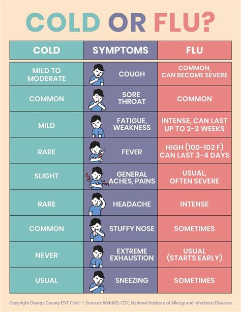 what are symptoms of te china flu